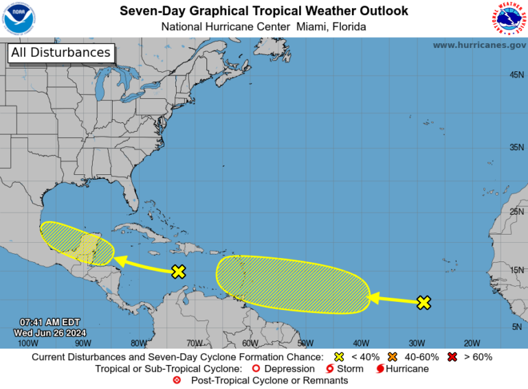 Bajo potencial de desarrollo de huracanes en el Caribe