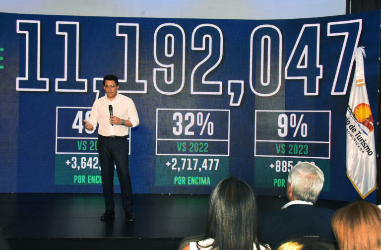 RD cierra 2024 con récord histórico de más de 11 millones de turistas
