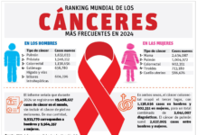 Subregistro dimensiona problema sobre cáncer de pulmón en región