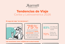 Marriott International revela las tendencias de viajes que marcarán al Caribe y Latinoamérica en el 2027