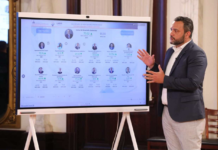 Empleo formal alcanza su nivel más alto en décadas, con récord en formalización de mujeres y jóvenes