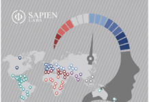 República Dominicana lidera ranking mundial de impulso y motivación entre 71 países, según Sapien Labs
