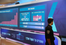 El bloque pro Netanyahu y el opositor se mantienen en 53 y 48 escaños respectivamente, con el 91 % escrutado