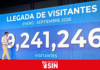 RD recibe más 9,2 millones de visitantes hasta septiembre